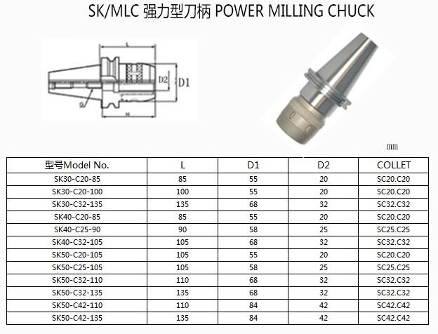 SK C collet chuck