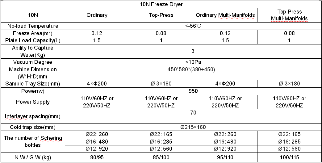 Small Pharmaceutical Production Freeze Dryer