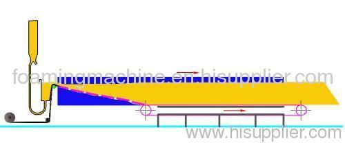 Continuous Sponge Making Machine