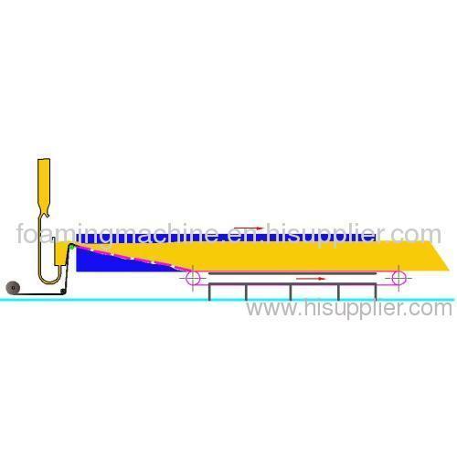 Foaming Machine Injection Pu Customizable Tank