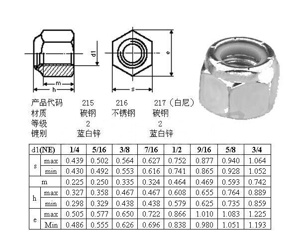 DIN6925 Locking nuts 