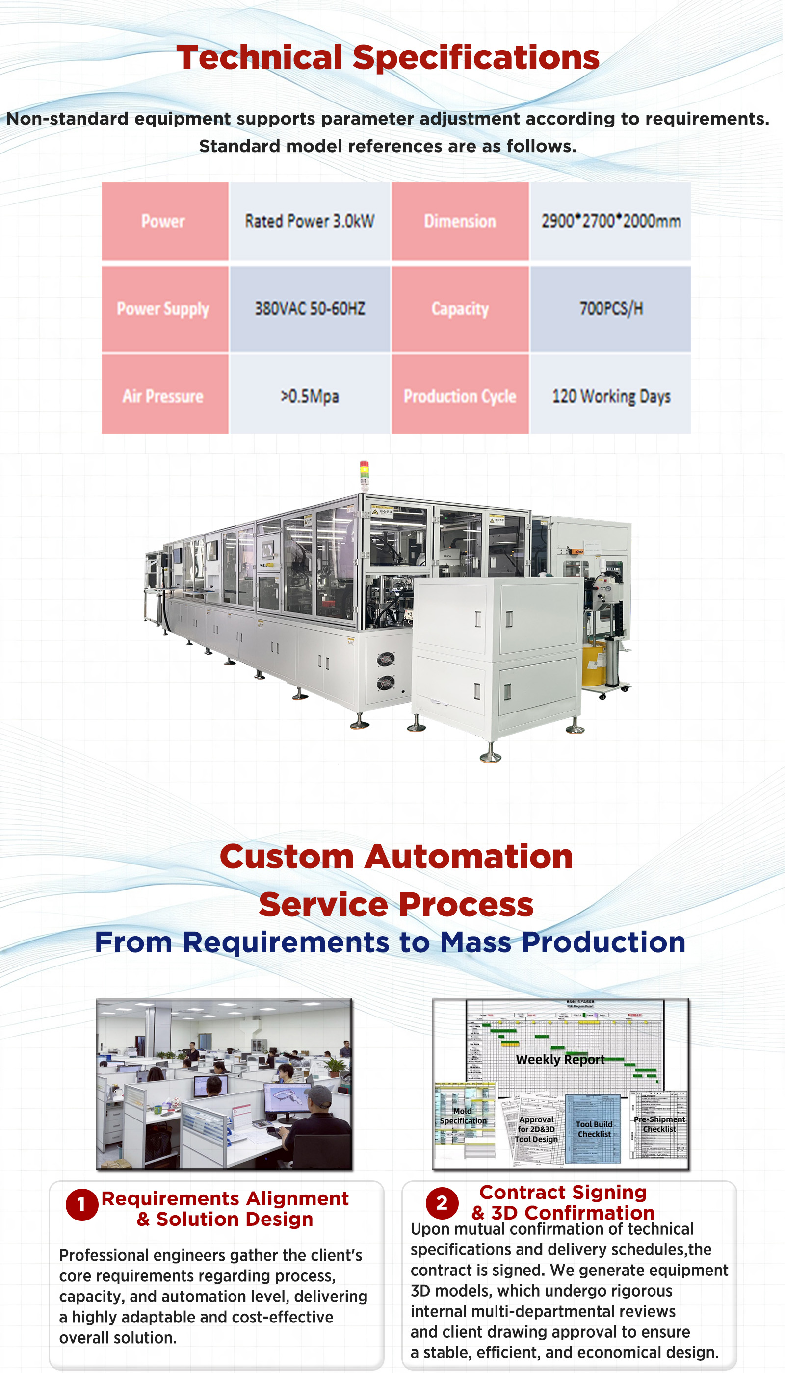 汽车自动化高速装配线 Automatic High‑speed Assembly Line for Automo