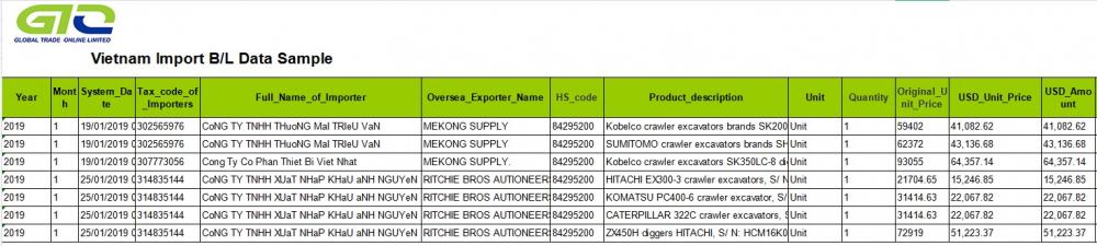 Excavator Vietnam Import Data