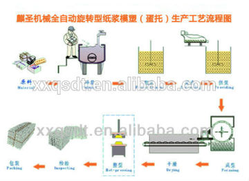 professional egg tray production line/efficiently egg tray making machine