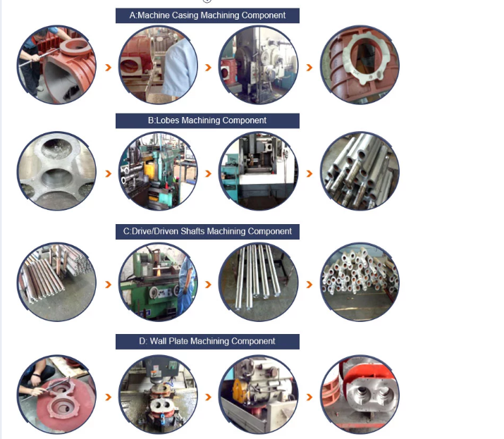Производственный процесс Production Process