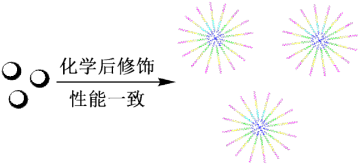 Resins for Solid Phase Synthesis SPWR120