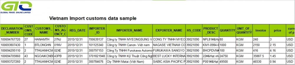 ベトナム輸入税関データサンプル