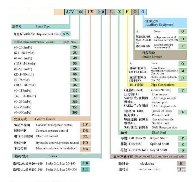 Huade A7V A7V55 A7V58 A7V80 A7V107 A7V160 A7V200 A7V225 A7V250 A7V355 A7V500 series Hydraulic Piston Pump A7V160EP1LPF00