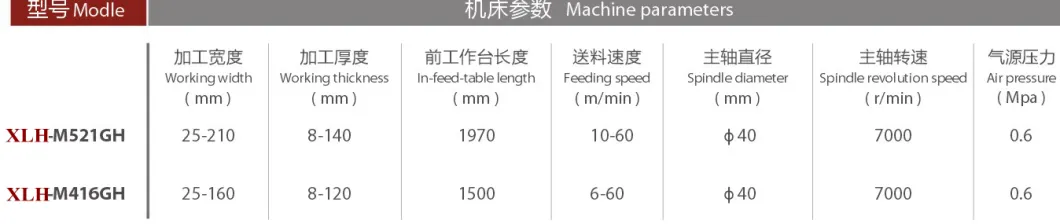 Automatic High Speed 4 Side Planer Moulder for Wood Processing Used for Finger Jointer Board