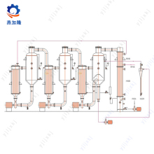 MVR evaporation and concentration equipment