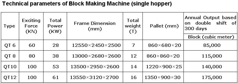 Hollow Brick Making Machine (QT8-15)