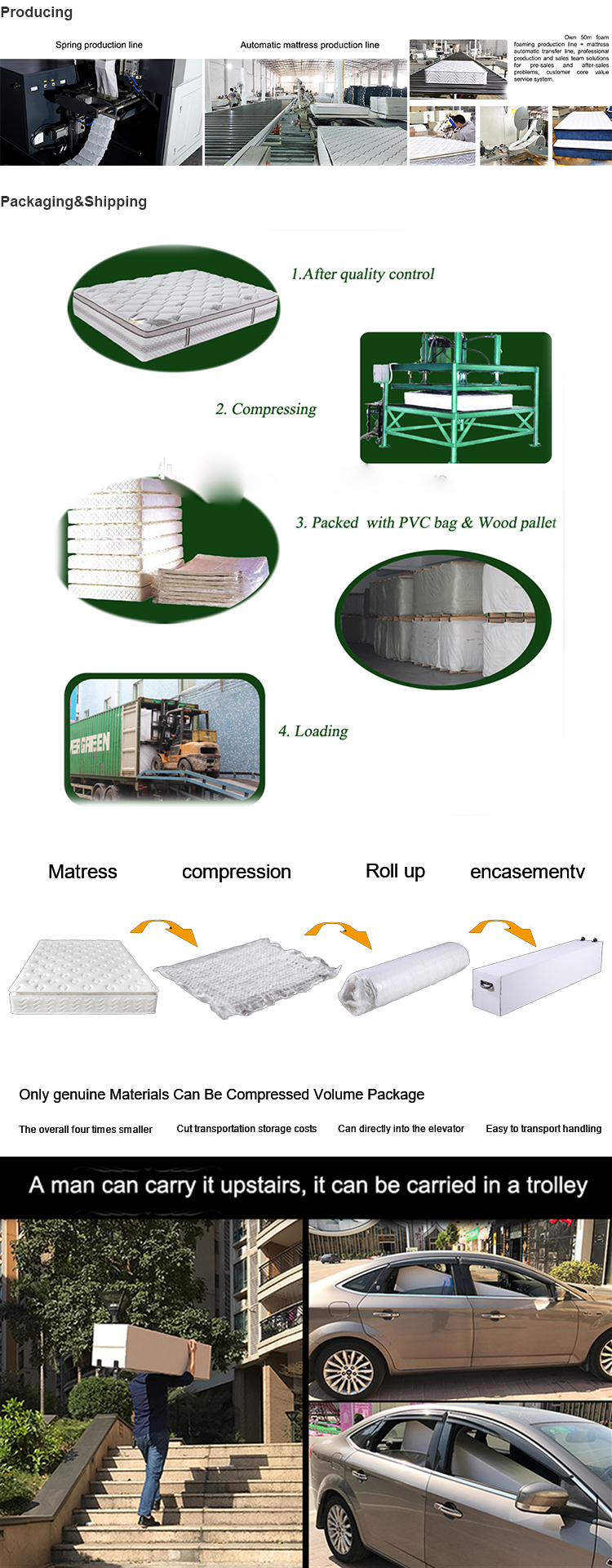 Low MOQ High Quality King Queen Full Size Mattresses