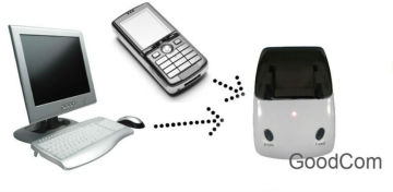 Mobile Impact GPRS Printer Support GPRS and GSM SMS for Restaurant Food Delivery