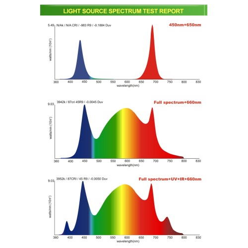 Luz de cultivo LED de espectro completo regulable 640w