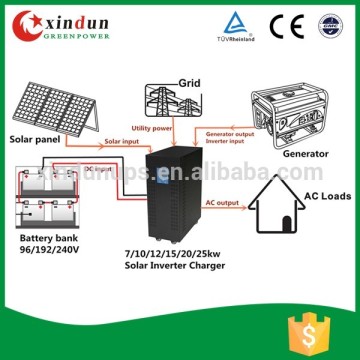 Off Grid Solar Panel System for home used/office used