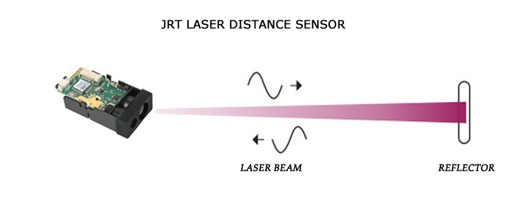 60m Laser Rangefinder Sensor working principle