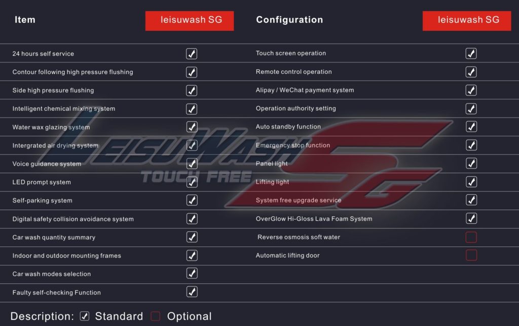 Leisuwash-SG-car-wash-equipment-configuration-1-1024x644