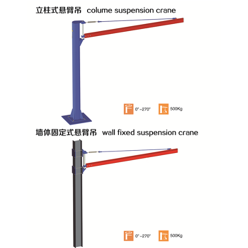 Cần trục công xôn để tải kính