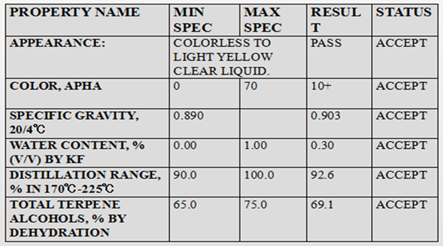 Pine oil 65%