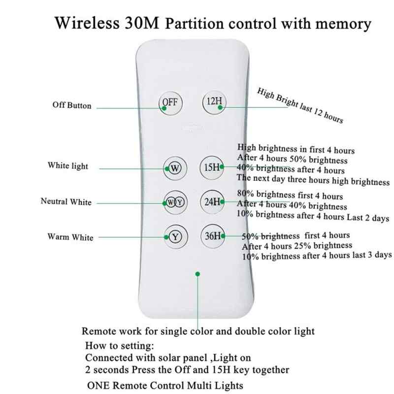 Remote Remote