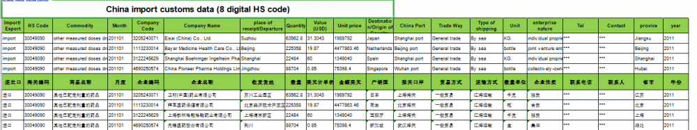 CN医薬品の輸入関税データ