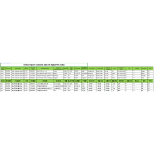 Data Tollau Mewnforio CN ar gyfer Cyffuriau