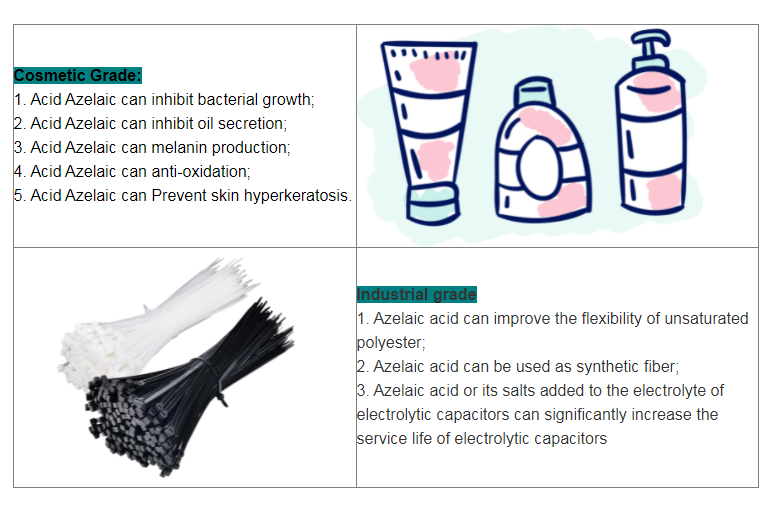  Azelaic Acid