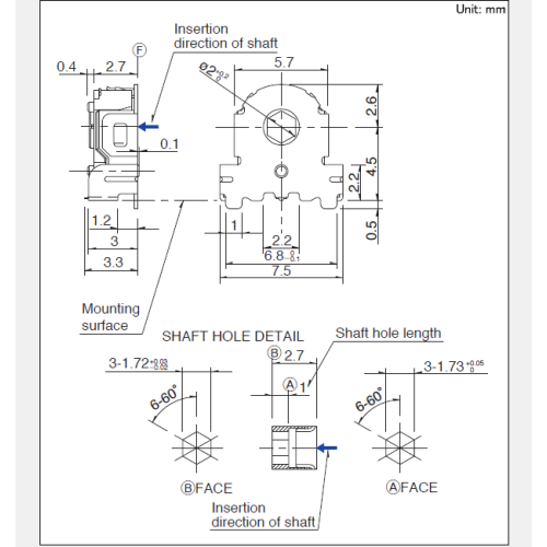 Encoder tambahan seri Ec05e