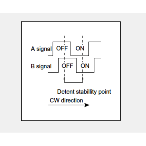 Ec11 serie Incrementele encoder