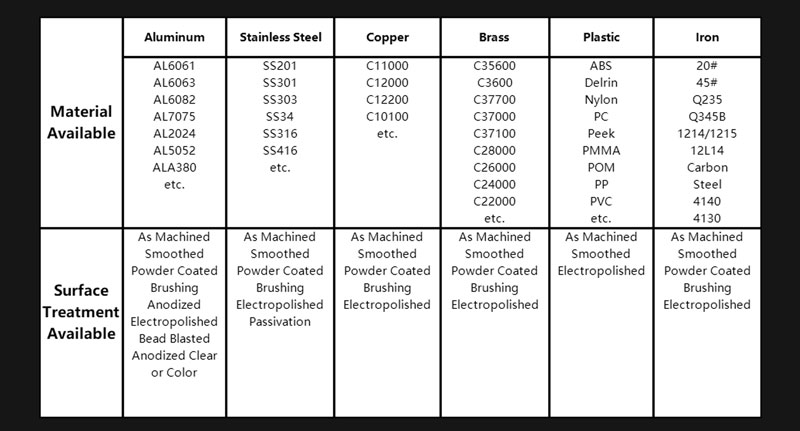 EternalModel OEM high precision CNC machined plastic parts of Instrument 4 axis CNC milling services