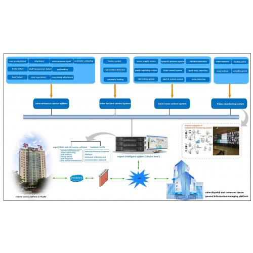 Sistema de controle inteligente para talha