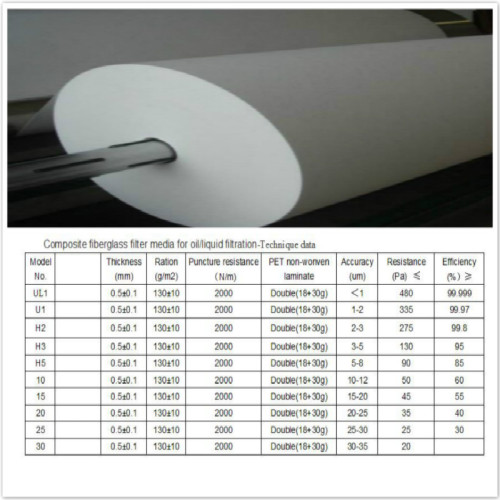 Filtração de óleo-líquido de mídia de filtro de fibra de vidro composta