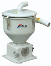 Divide autoloader simple controller