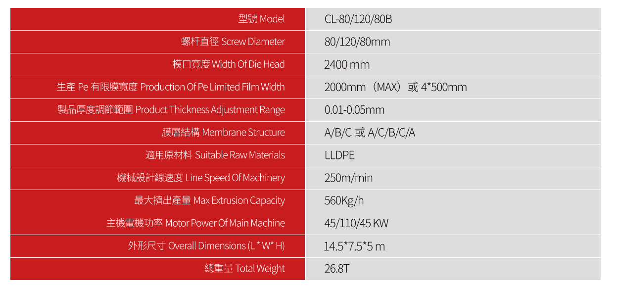 2000mm Stretch Film Machine 2000mm Stretch Film Machine