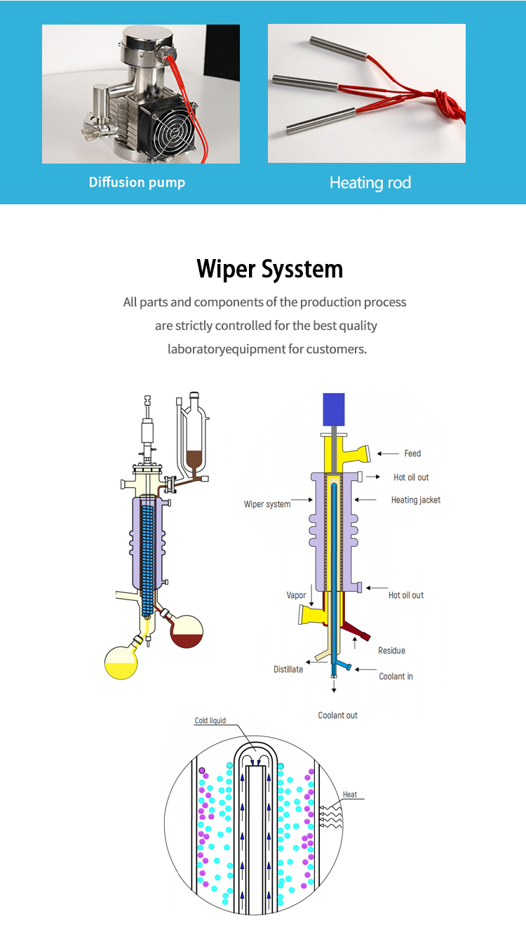 Lab Molecular Distillation System