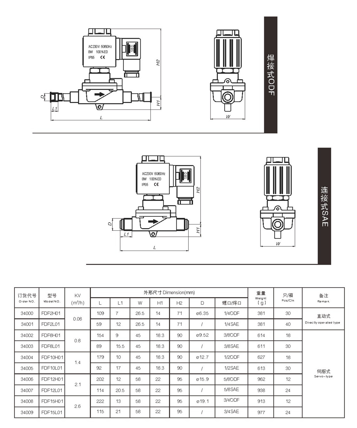 details of solenoid valve