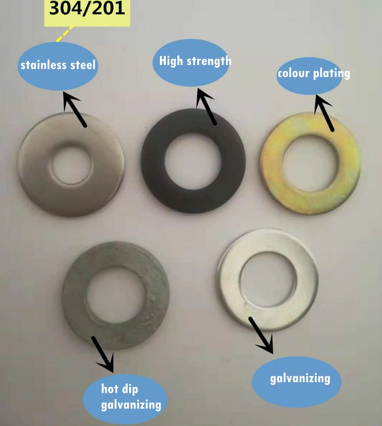 Ultra-Thin Washer-Plain Galvanized Flat Backup Washer Non-Standard Flat Gasket Metal Gasket Narrow Edge Gasket Manufacturing Custom Grommets