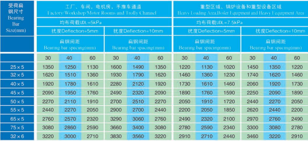 Galvanized Oil Platform Steel Grating With Good Price