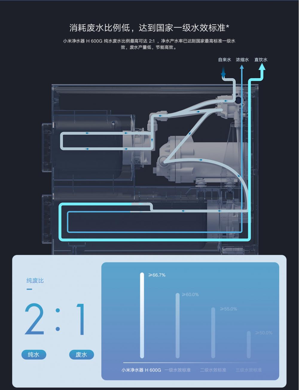 Water Cleaner H600g