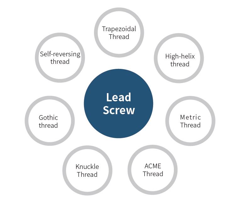 lead screw thread type
