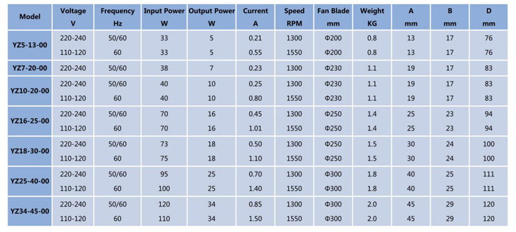 YJ30 AC motor shaded pole elco bldc fan motor refrigerator fan motor