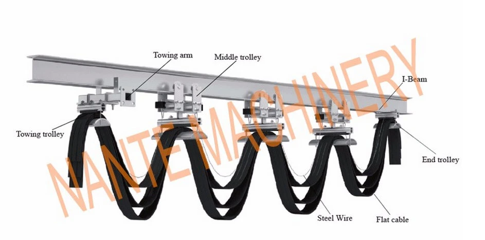 N35mta Series Middle Trolley for I-Beam Festoon