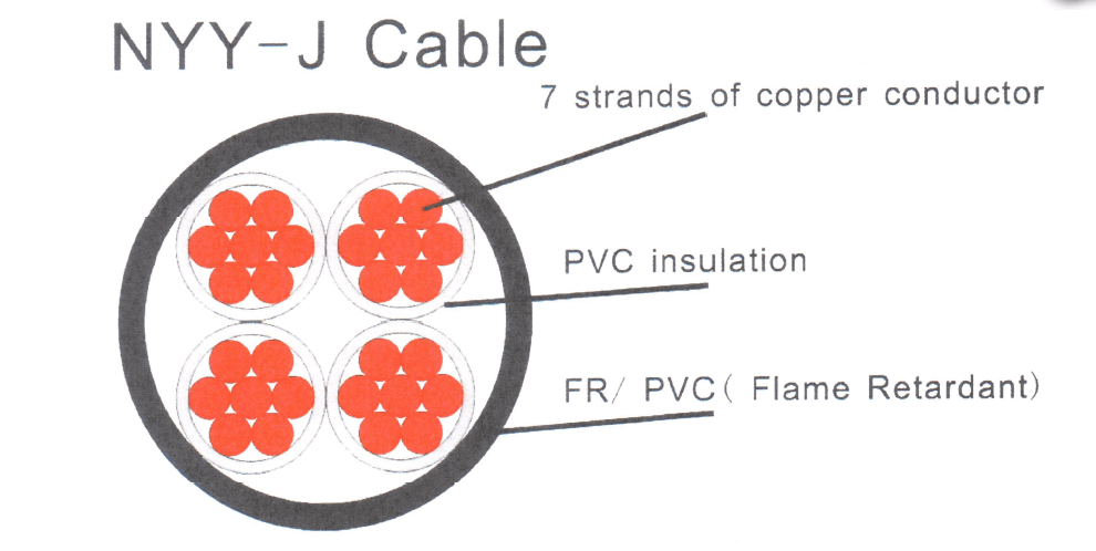 NYY-J POWER CABLE