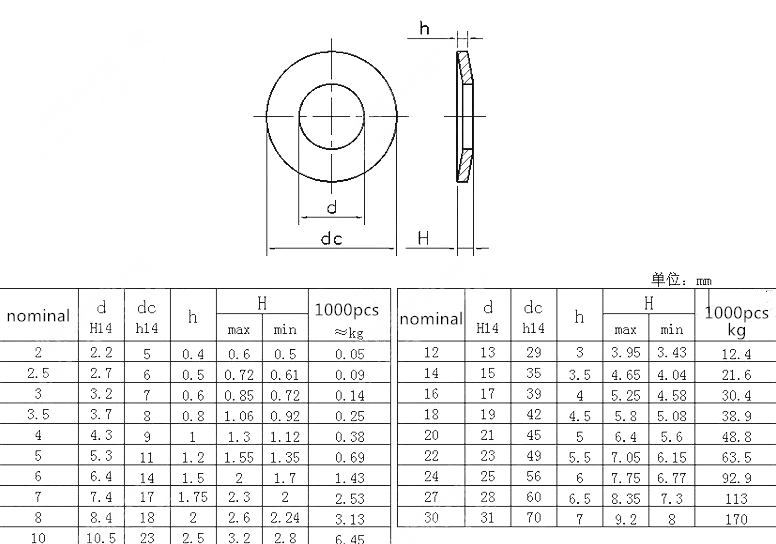 conical spring washers