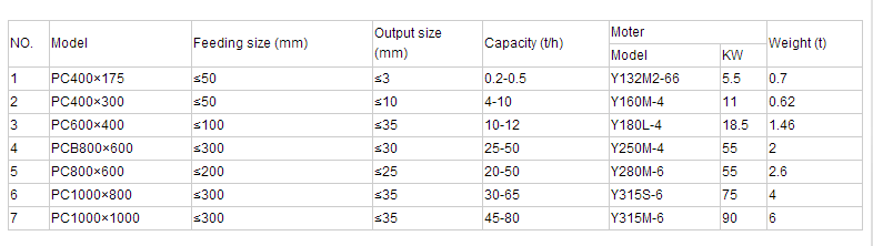 Hammer Data