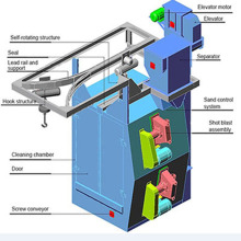 Q376 Hanger Type Shot Blasting Machine