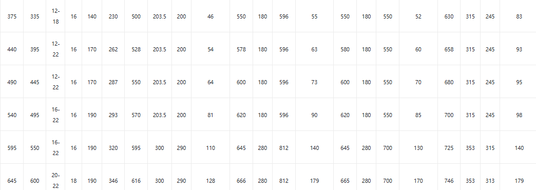 Бабочка клапан4 Butterfly Valve4