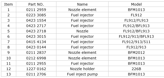 Deutz China Supplier Fuel Injector 0423 1554