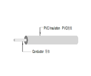 GPT cable