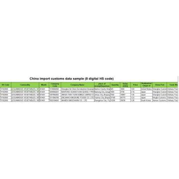 Koszulka - China Export Customs Data Service